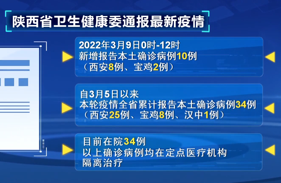 3月9日陕西省新增10例本土确诊病例