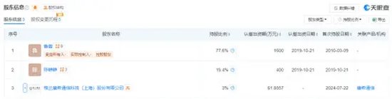 上市不到一年，康希通信业绩大变脸！现要重大资产重组！