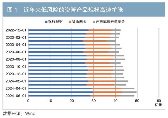 低利率环境下寿险公司资产配置的应对