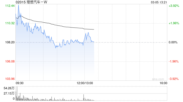 国投证券：予理想汽车-W目标价135.84港元 维持“买入”评级